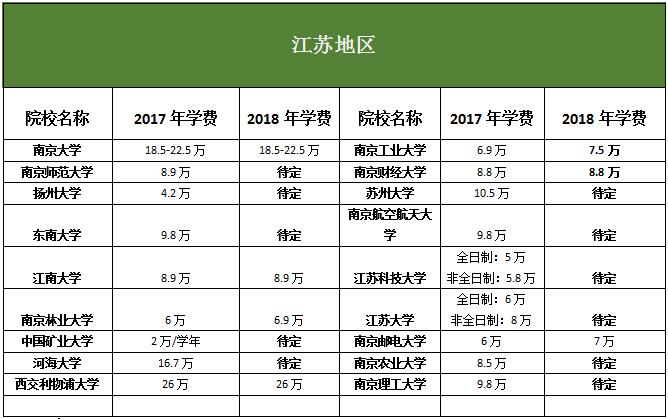 K؅^(q)MBAԺУ2017-2018W(xu)M(fi)ȅR