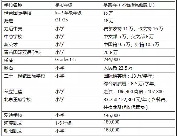 26֪(gu)HСW(xu)W(xu)M(fi)R ƽW(xu)M(fi)18f(wn)