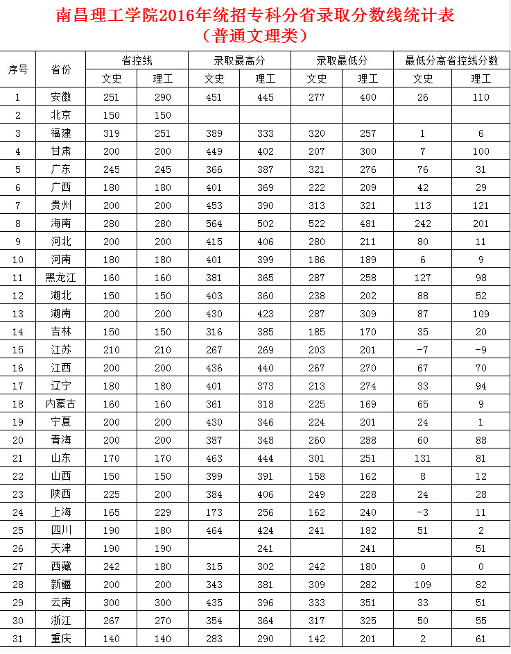 ϲW(xu)Ժ2016y(tng)ЌƷʡȡ?jn)?sh)y(tng)Ӌ(j)(ͨ)