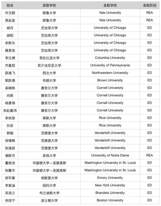 Ї(gu)H2018(gu)W(xu)ȡ