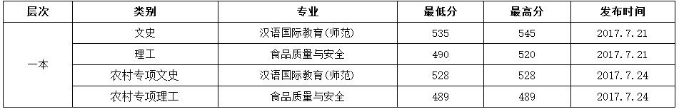 2017겳W(xu)ͨȡ?jn)?sh)(|һ)