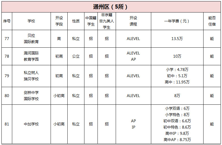 ͨ݅^(q)(gu)HW(xu)УϢR.jpg