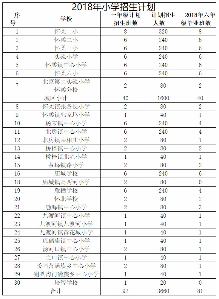 ^(q)2018СW(xu)W(xu)Ӌ(j)