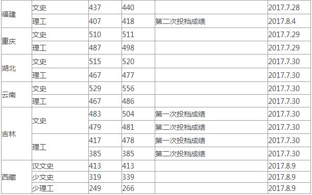 2017겳W(xu)ͨȡ?jn)?sh)(ʡ)4