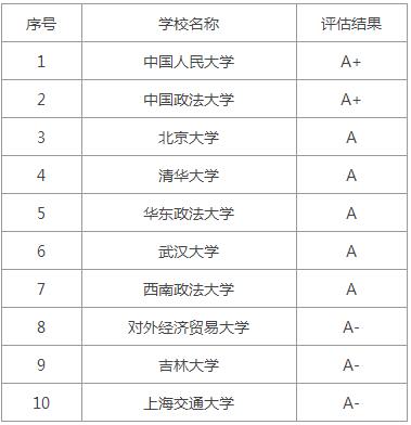 ɌI(y)ǰ10W(xu)