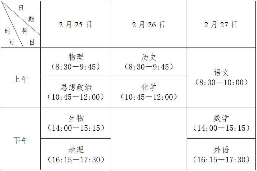 K2023ͨЌW(xu)I(y)ˮƽϸԿԇǰ