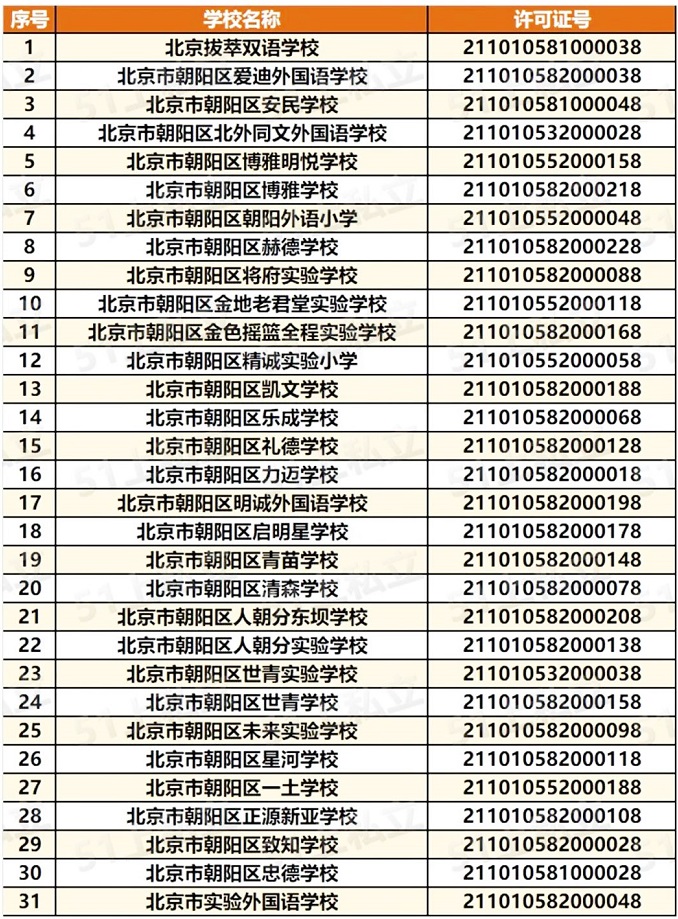 2023kW(xu)Y|(zh)ĳꖅ^(q)kW(xu)Уγt(kHW(xu)У)