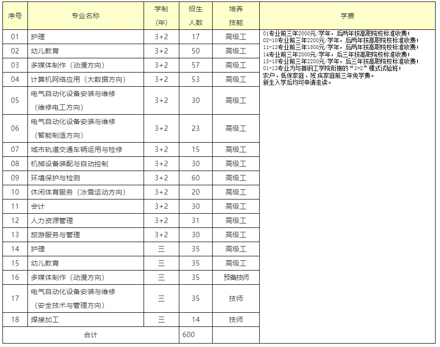 䓼W(xu)Ժ2023֪ͨ