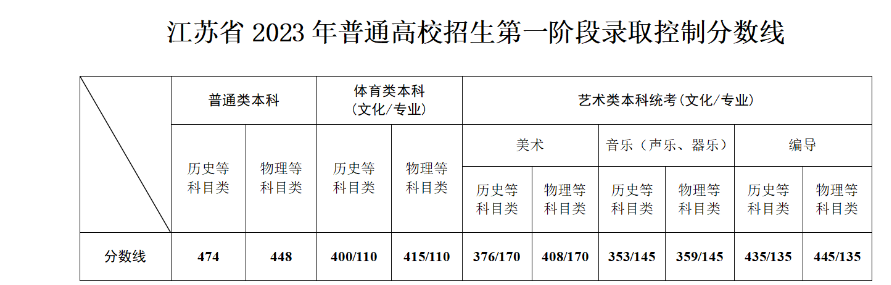 K2023ͨУһAȡƷ?jn)?sh)(xin)