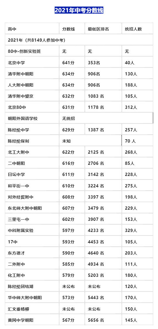 2023걱(yng)^(q)ȡ?jn)?sh)A(y)20212022g(yng)^(q)W(xu)Уȡ?jn)?sh)ȡ^(q)