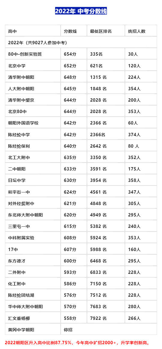 2023걱(yng)^(q)ȡ?jn)?sh)A(y)20212022g(yng)^(q)W(xu)Уȡ?jn)?sh)ȡ^(q)