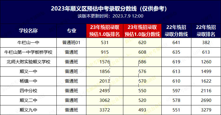 2023걱x^(q)пȡ?jn)?sh)W(wng)棩пٿ