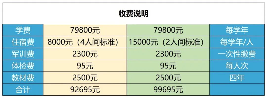 首都師范大學科德學院2025年新生繳費說明