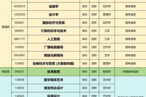 2025年首都師范大學科德學院本科招生專業(yè)目錄