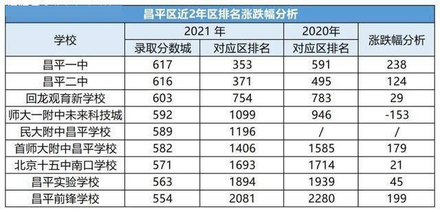 2020-2021ƽ^(q)ȡ?jn)?sh)c^(q)