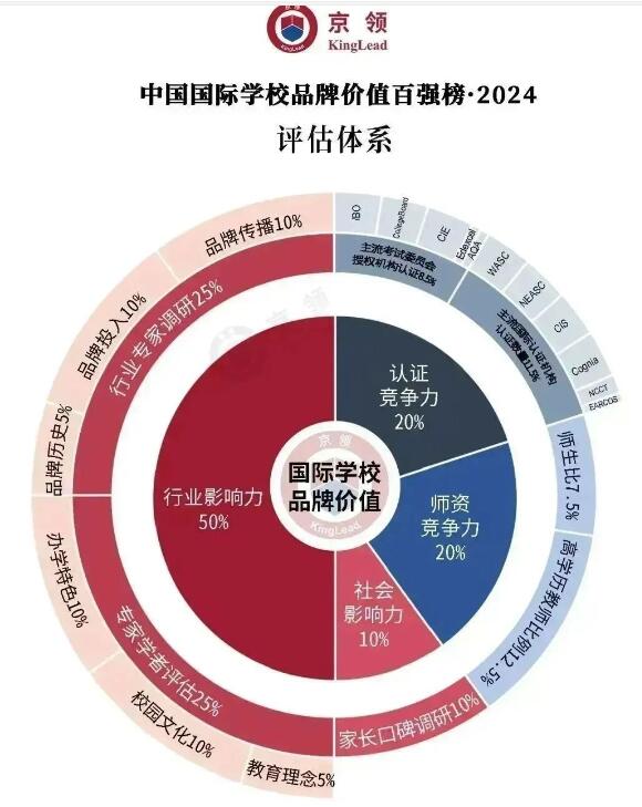 I(lng)2024Ї(gu)(gu)HW(xu)УƷƃr(ji)ֵ?gu)?qing)u(png)wϵ