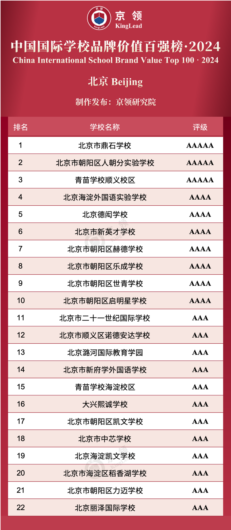 I(lng)2024Ї(gu)(gu)HW(xu)УƷƃr(ji)ֵ?gu)?qing)-ϰW(xu)У