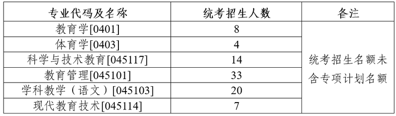 㽭W(xu)W(xu)Ժ2024о˔(sh).png