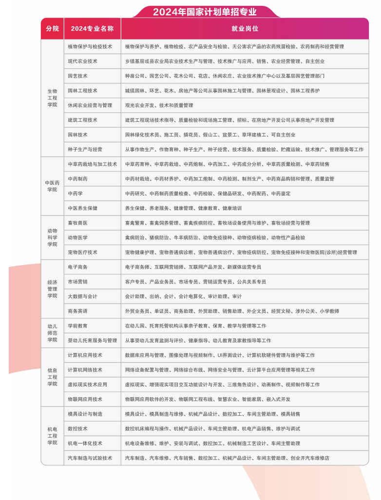 2024꽭r(nng)I(y)I(y)W(xu)Ժ?jin)к?jin)