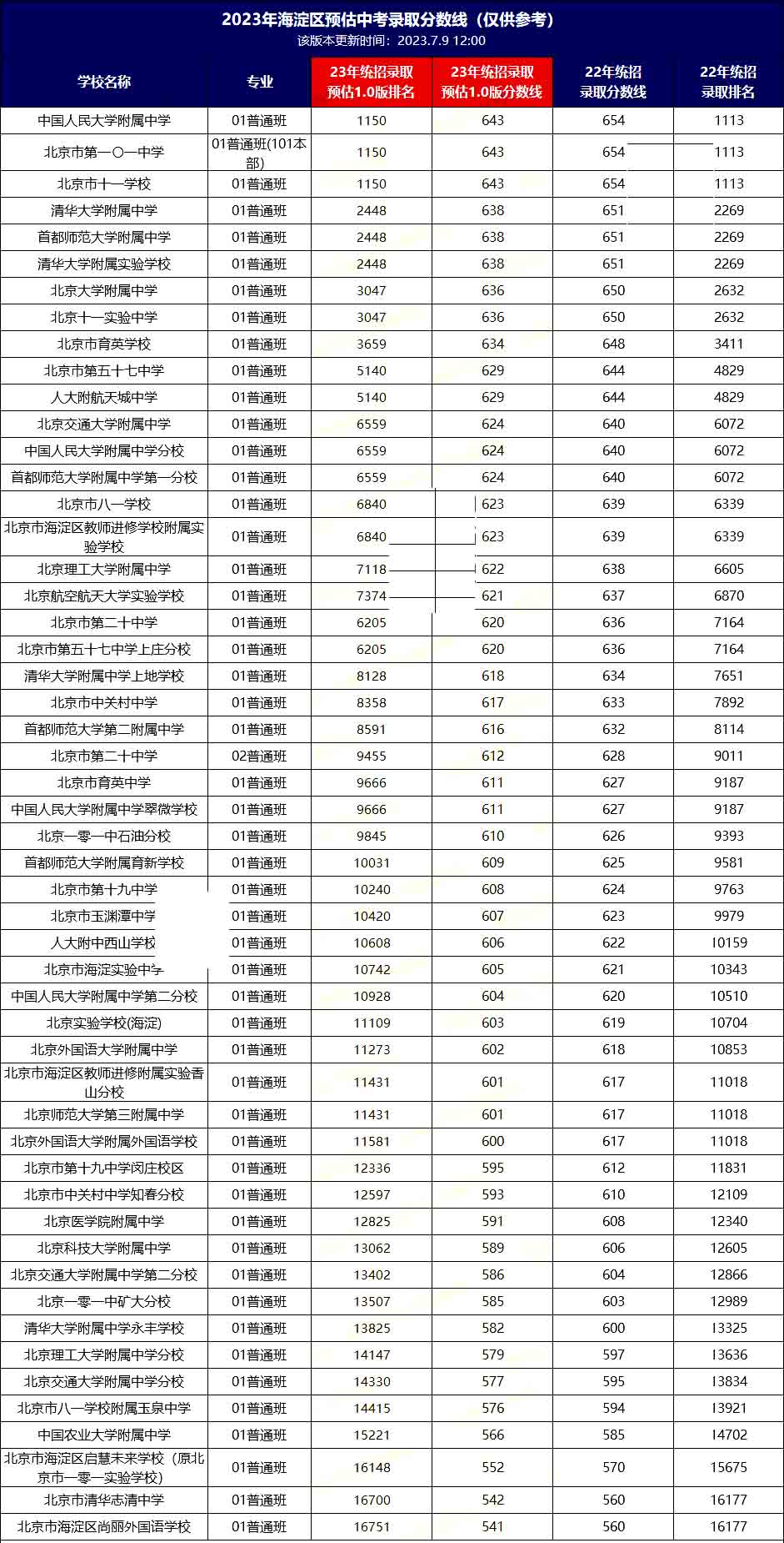 2023꺣^(q)пȡ?jn)?sh)