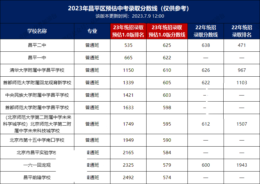 2023걱ƽ^(q)ȡ?jn)?sh)