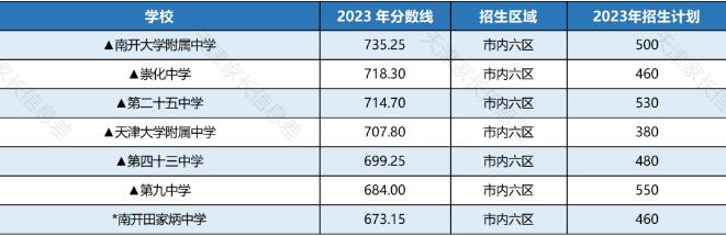 _^(q)ȡ?jn)?sh)2023