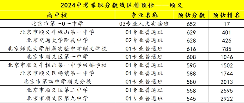 2024x^(q)ȡ?jn)?sh)A(y)