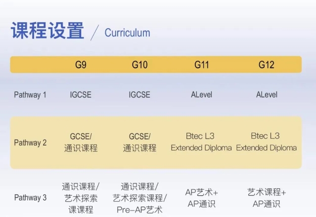 W(xu)У(chung)ˇg(sh)W(xu)Ժ