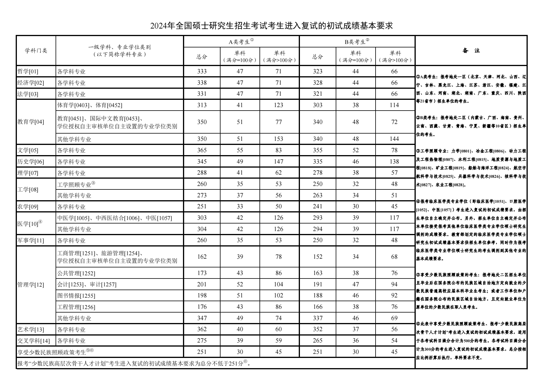 2024ֽW(xu)о?jn)?sh)2022-2023v(f)ԇ