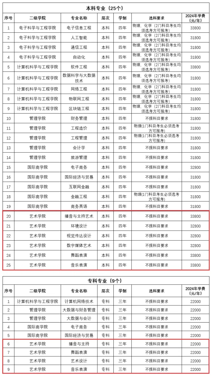 2024ϢW(xu)Ժˇg(sh)W(xu)M(fi)XM(fi)(bio)(zhn)