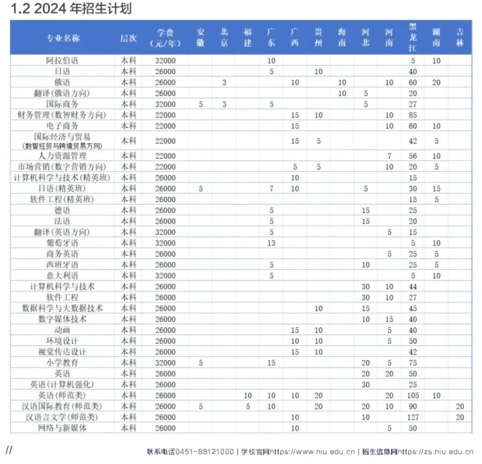 2024(gu)Z(y)W(xu)Ժˇg(sh)W(xu)M(fi)XһW(xu)У(jin)