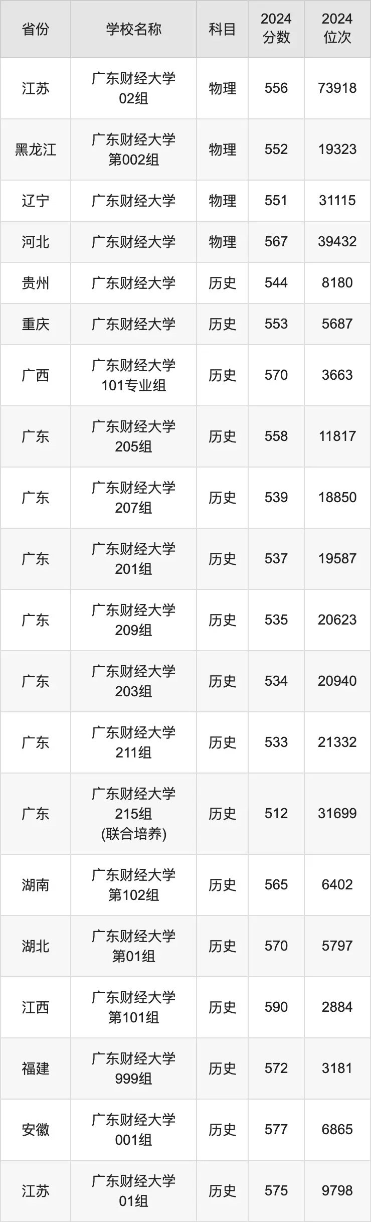 2024V|ؔ(ci)(jng)W(xu)ȡ?jn)?sh)Rȫ(gu)ʡͶٷ