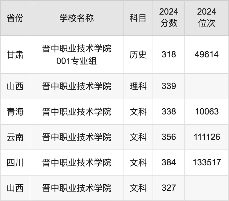 2024xI(y)g(sh)W(xu)Ժȡ?jn)?sh)