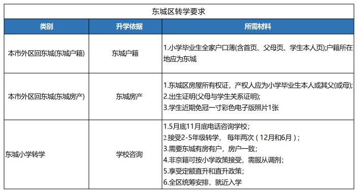 D(zhun)W(xu)_(d)|