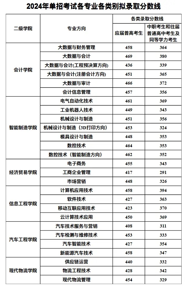 2024ؔ(ci)(jng)I(y)I(y)g(sh)W(xu)Ժ?jin)ȡ֔(jn)?sh)2023꣩