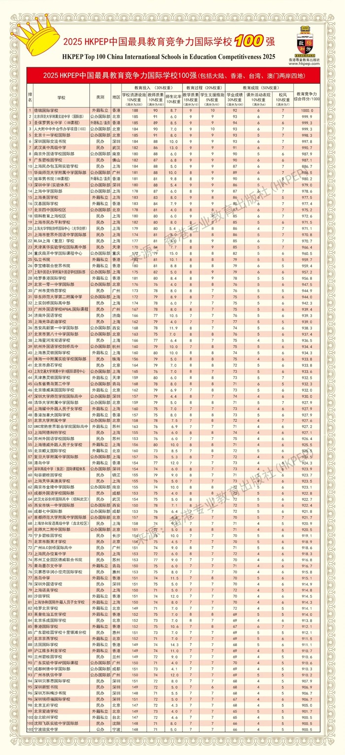 2025HKPEPЇ(gu)߽(jng)(zhng)(gu)HW(xu)У100(qing)